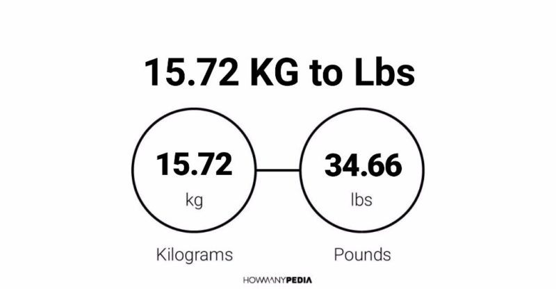 15.72 KG to Lbs