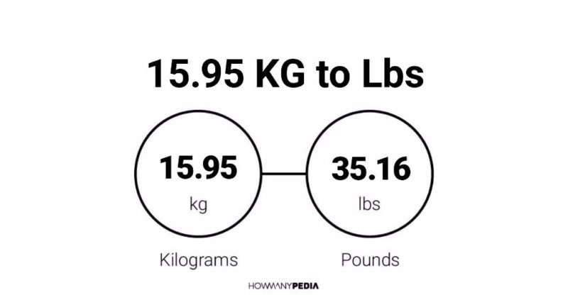 15.95 KG to Lbs