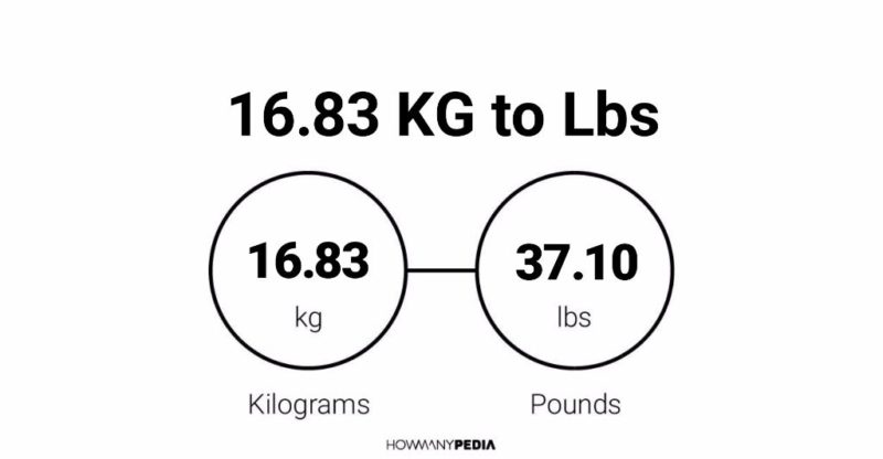 16.83 KG to Lbs