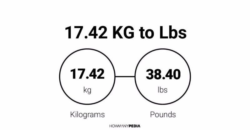 17.42 KG to Lbs