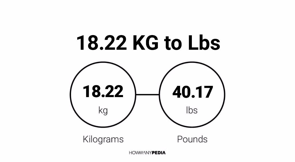 22 kg 2025 in pounds