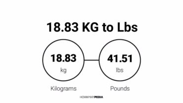 18.83 KG to Lbs