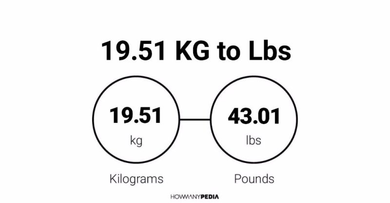 19.51 KG to Lbs