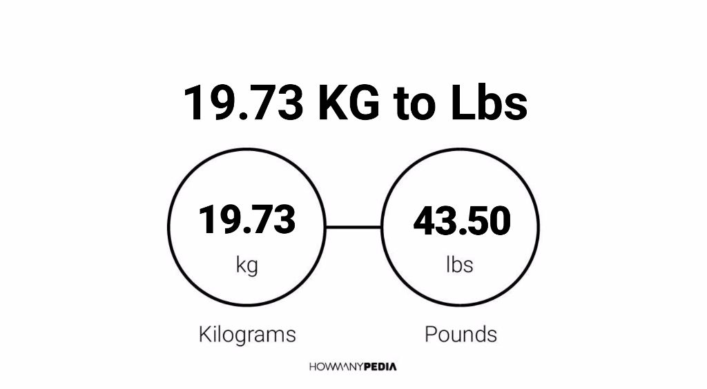 73 kilos in pounds