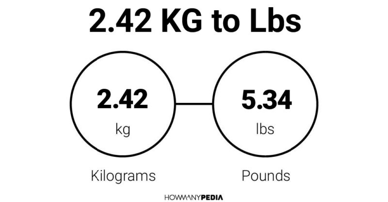 2.42 KG to Lbs