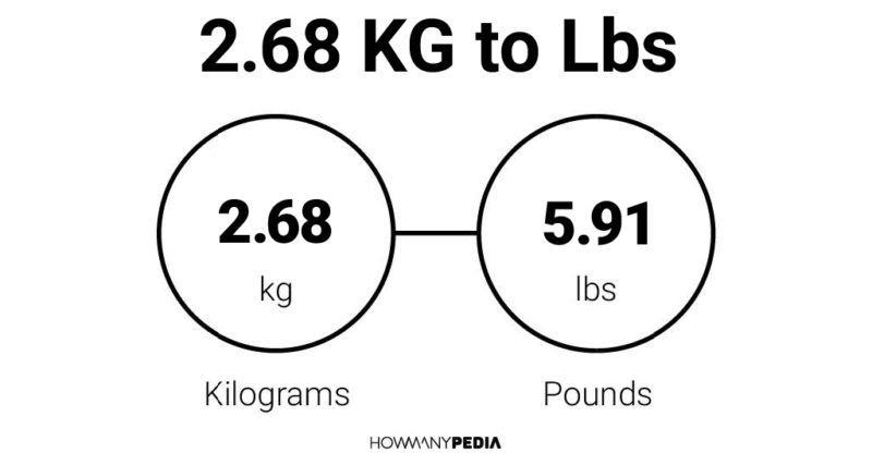 2.68 KG to Lbs