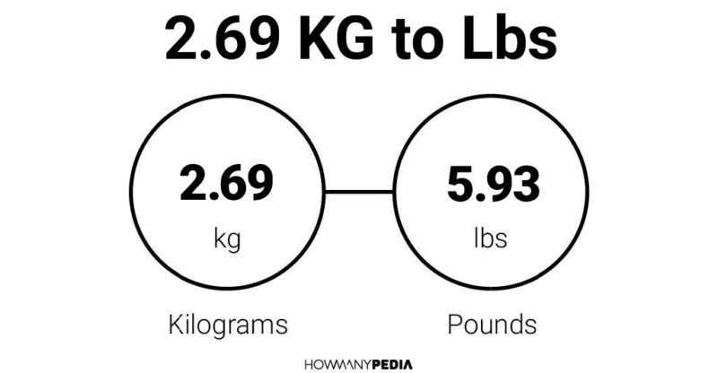 2.69 KG to Lbs