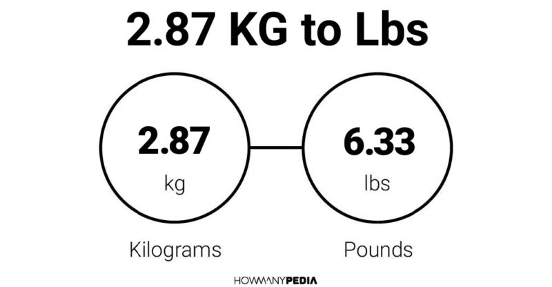 87 pounds 2024 in kg