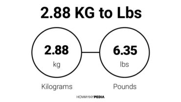 2.88 KG to Lbs