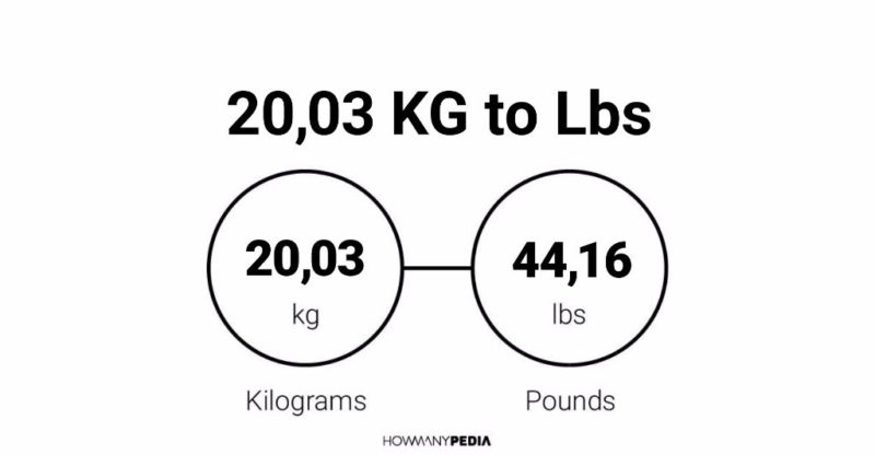 20.03 KG to Lbs