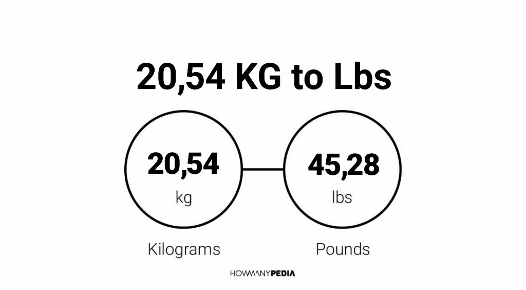 54 2025 kg lbs