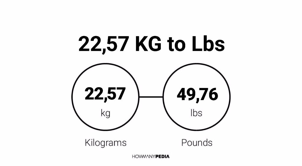 22.57 KG to Lbs Howmanypedia