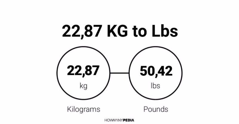 22.87 KG to Lbs