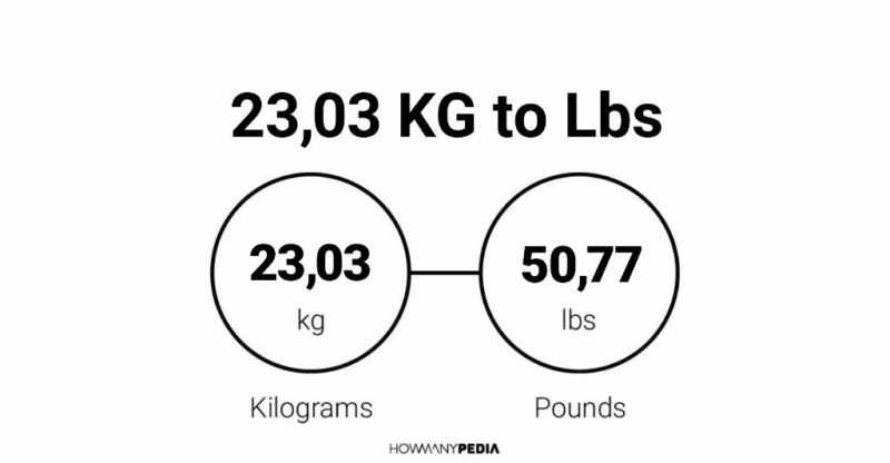 23.03 KG to Lbs