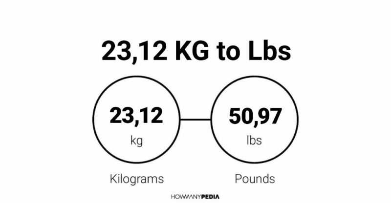 23.12 KG to Lbs