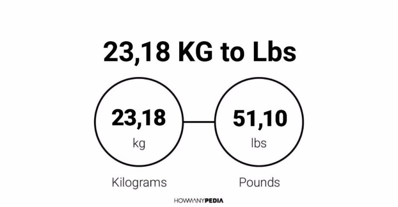 23.18 KG to Lbs