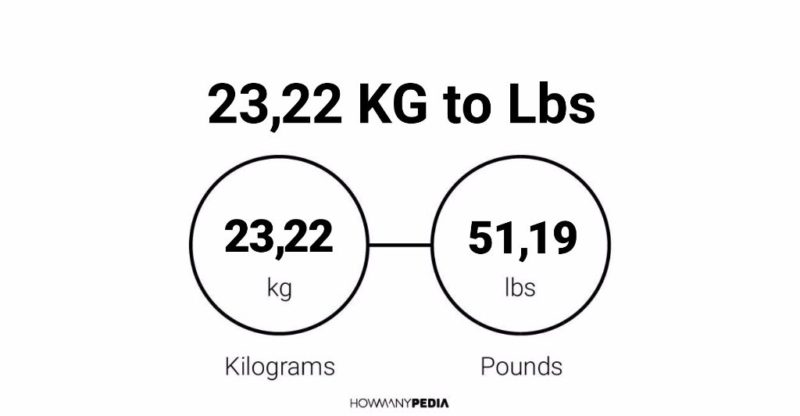 23.22 KG to Lbs