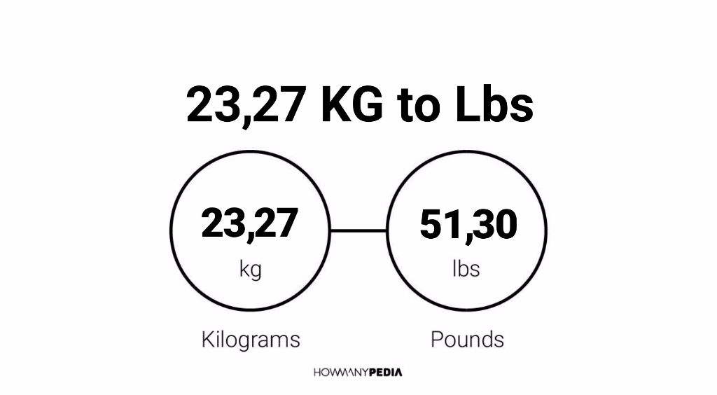 27 Kg To Lbs