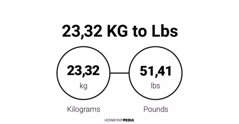 23.32 KG to Lbs