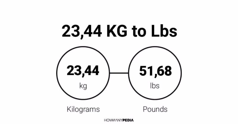 23.44 KG to Lbs