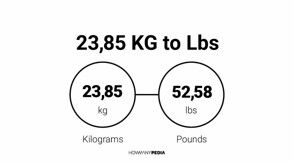 23-85-kg-to-lbs-howmanypedia