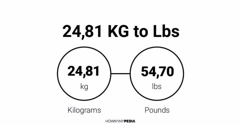 24.81 KG to Lbs