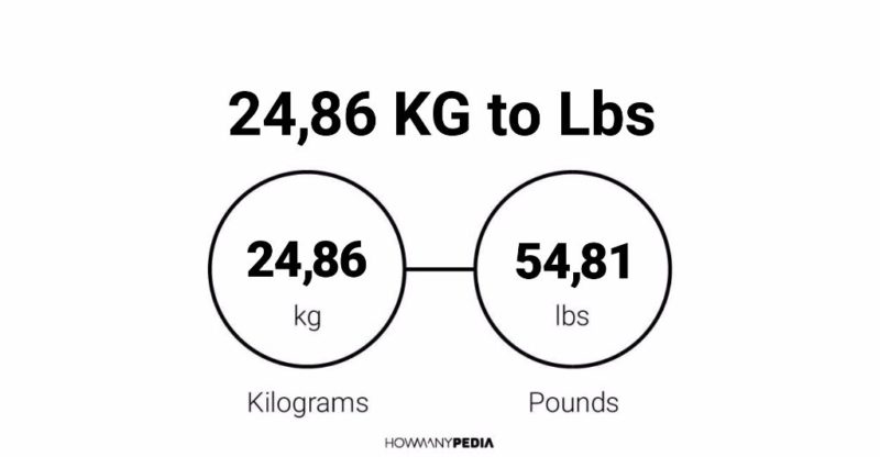 24.86 KG to Lbs