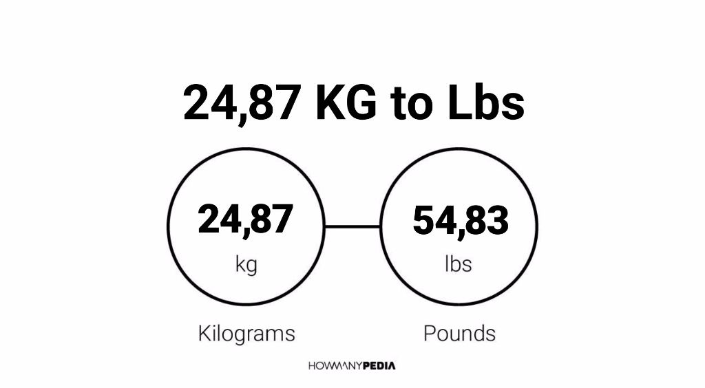 87 kgs shop in pounds