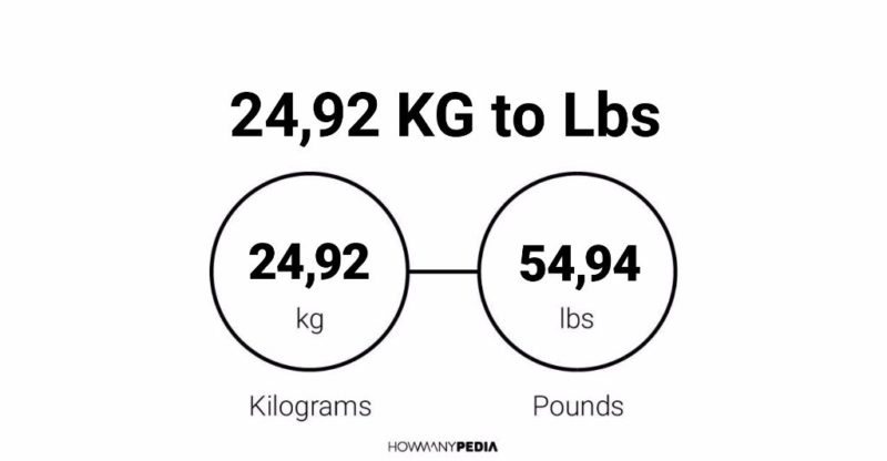 24.92 KG to Lbs