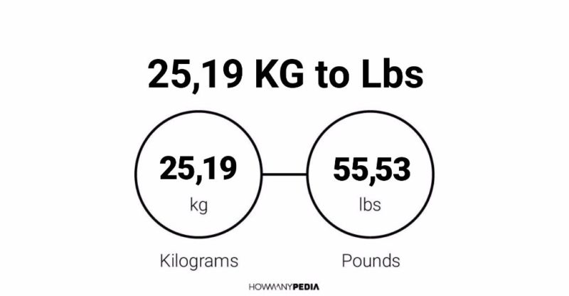 25.19 KG to Lbs