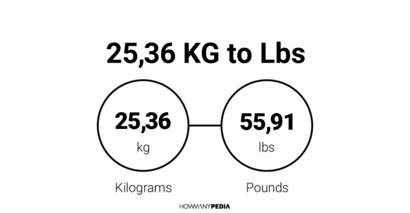 25-36-kg-to-lbs-howmanypedia