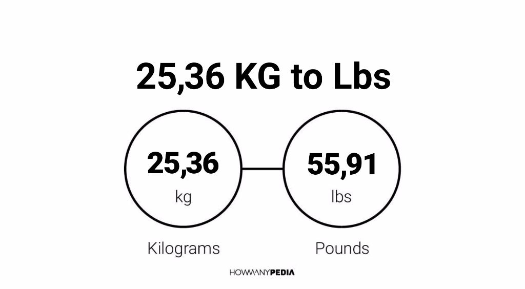 25-36-kg-to-lbs-howmanypedia