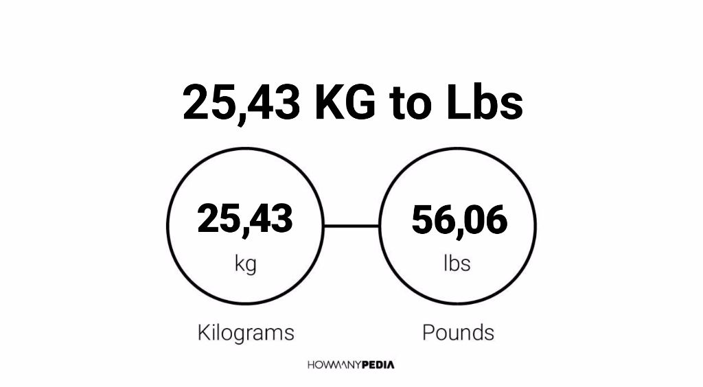 25-43-kg-to-lbs-howmanypedia