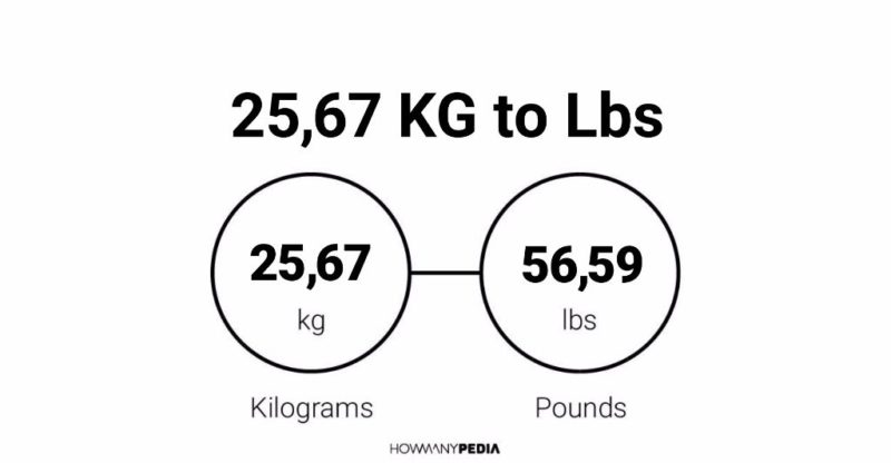 25-67-kg-to-lbs-howmanypedia