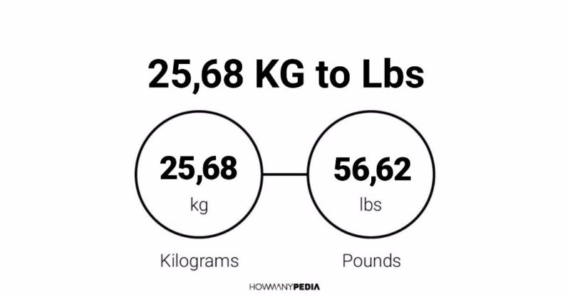 25.68 KG to Lbs