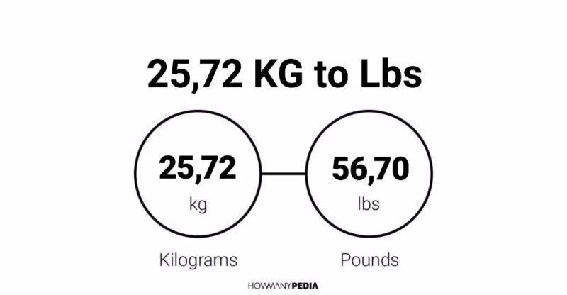 25.72 KG to Lbs