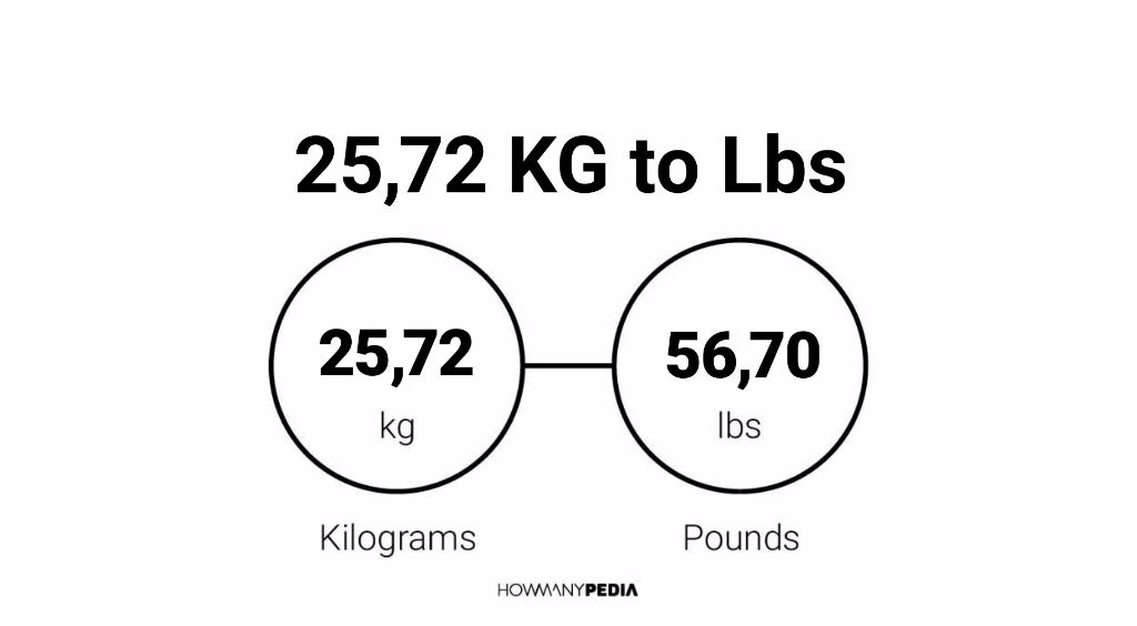 72 kilo in clearance lbs