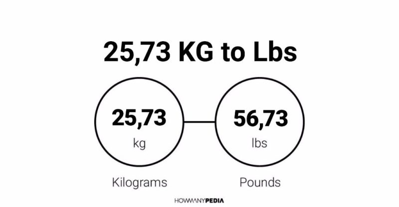 25.73 KG to Lbs