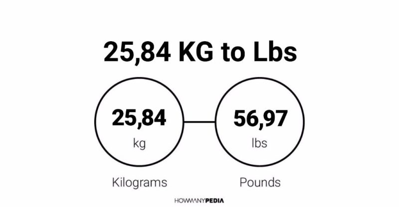 25.84 KG to Lbs