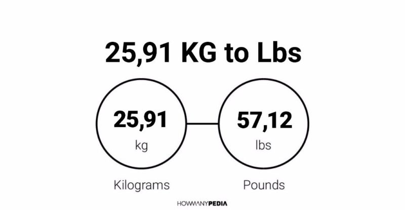 25.91 KG to Lbs