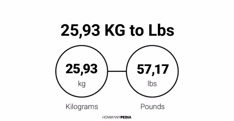 25.93 KG to Lbs