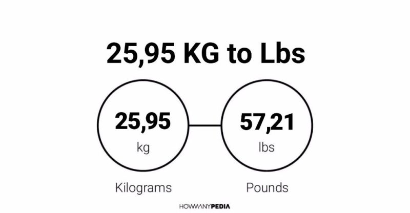 25.95 KG to Lbs