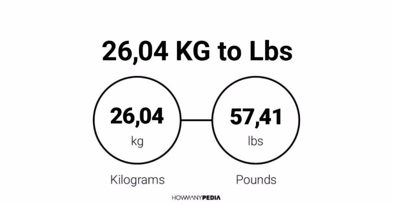 26.04 KG to Lbs