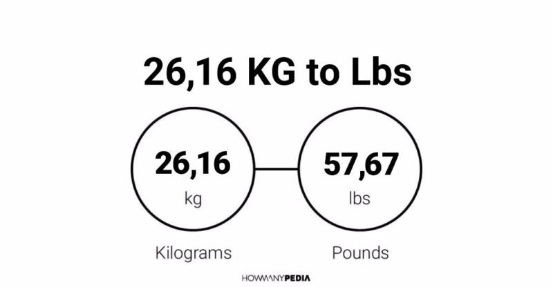 26.16 KG to Lbs