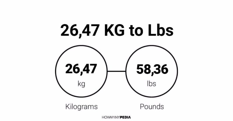 26.47 KG to Lbs