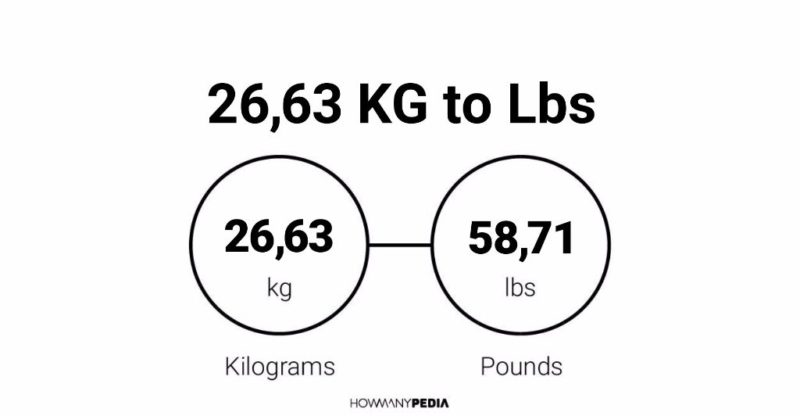 26.63 KG to Lbs