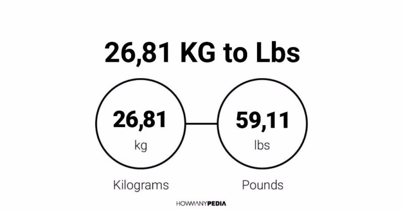 26.81 KG to Lbs