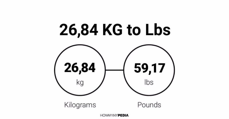 26.84 KG to Lbs