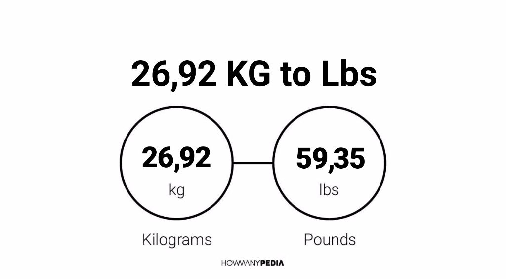 26.92 KG to Lbs