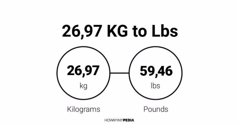 26.97 KG to Lbs